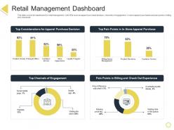 Retail management dashboard retail positioning stp approach ppt powerpoint presentation outline