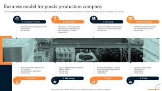 Retail Manufacturing Business Profile Powerpoint Presentation Slides Interactive Images