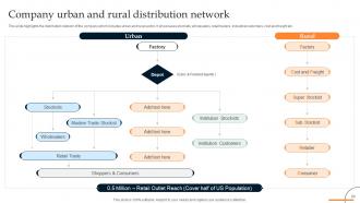 Retail Manufacturing Business Profile Powerpoint Presentation Slides Attractive Images