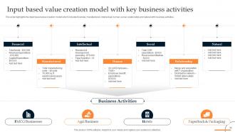 Retail Manufacturing Business Profile Powerpoint Presentation Slides Ideas Best