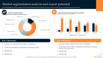 Retail Manufacturing Business Profile Powerpoint Presentation Slides Unique Best