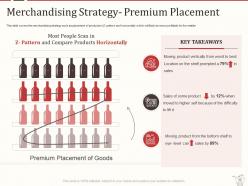 Retail marketing mix powerpoint presentation slides