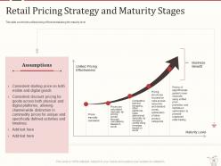 Retail marketing mix powerpoint presentation slides