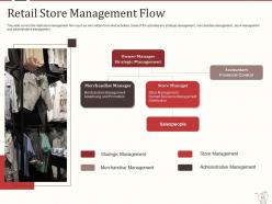 Retail marketing mix powerpoint presentation slides