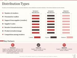 Retail marketing mix powerpoint presentation slides