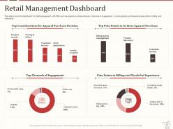 Retail marketing mix powerpoint presentation slides