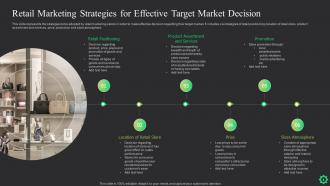 Retail Marketing Strategy Powerpoint Ppt Template Bundles