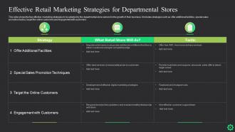 Retail Marketing Strategy Powerpoint Ppt Template Bundles