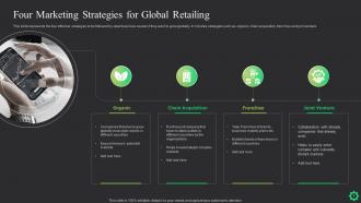 Retail Marketing Strategy Powerpoint Ppt Template Bundles