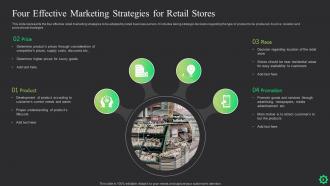 Retail Marketing Strategy Powerpoint Ppt Template Bundles