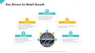 Retail Sector Assessment Powerpoint Presentation Slides