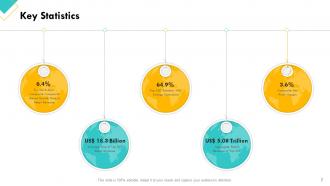 Retail Sector Assessment Powerpoint Presentation Slides