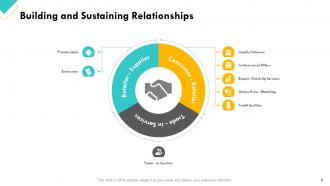 Retail Sector Assessment Powerpoint Presentation Slides