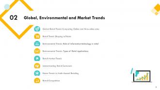 Retail Sector Assessment Powerpoint Presentation Slides