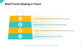 Retail Sector Assessment Powerpoint Presentation Slides