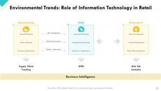 Retail Sector Assessment Powerpoint Presentation Slides