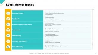 Retail Sector Assessment Powerpoint Presentation Slides