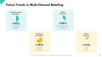 Retail Sector Assessment Powerpoint Presentation Slides