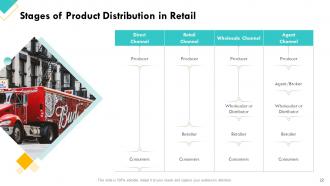 Retail Sector Assessment Powerpoint Presentation Slides