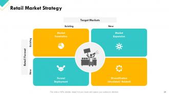 Retail Sector Assessment Powerpoint Presentation Slides