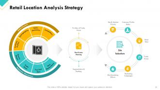 Retail Sector Assessment Powerpoint Presentation Slides