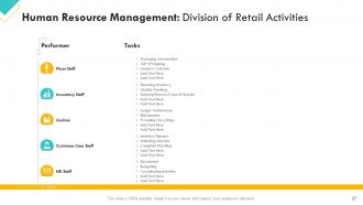 Retail Sector Assessment Powerpoint Presentation Slides