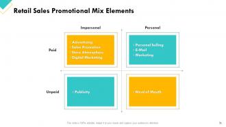 Retail Sector Assessment Powerpoint Presentation Slides