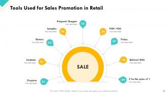 Retail Sector Assessment Powerpoint Presentation Slides