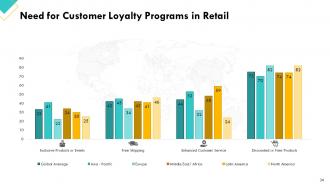 Retail Sector Assessment Powerpoint Presentation Slides