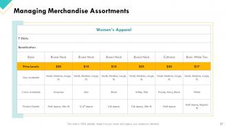 Retail Sector Assessment Powerpoint Presentation Slides