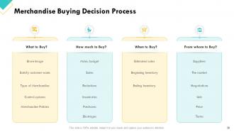 Retail Sector Assessment Powerpoint Presentation Slides