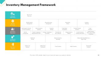 Retail Sector Assessment Powerpoint Presentation Slides