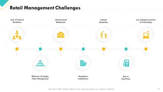 Retail Sector Assessment Powerpoint Presentation Slides