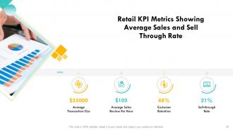 Retail Sector Assessment Powerpoint Presentation Slides