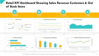 Retail Sector Assessment Powerpoint Presentation Slides