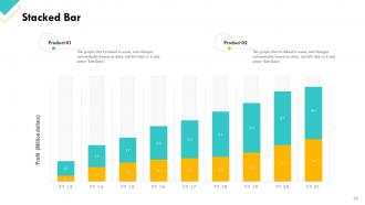 Retail Sector Assessment Powerpoint Presentation Slides