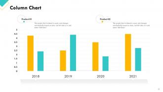 Retail Sector Assessment Powerpoint Presentation Slides