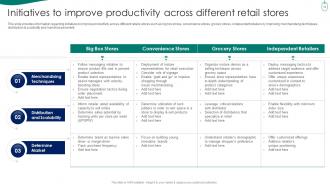 Retail Store Experience Optimization Playbook Powerpoint Presentation Slides