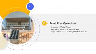 Retail Store Operations Performance Assessment Powerpoint Presentation Slides