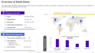 Retail Store Operations Performance Assessment Powerpoint Presentation Slides