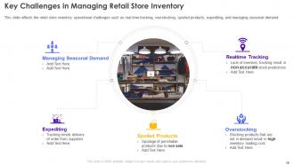 Retail Store Operations Performance Assessment Powerpoint Presentation Slides