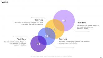 Retail Store Operations Performance Assessment Powerpoint Presentation Slides