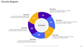 Retail Store Operations Performance Assessment Powerpoint Presentation Slides