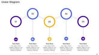 Retail Store Operations Performance Assessment Powerpoint Presentation Slides