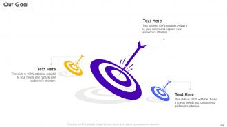 Retail Store Operations Performance Assessment Powerpoint Presentation Slides