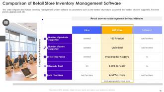 Retail Store Operations Performance Assessment Powerpoint Presentation Slides