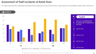 Retail Store Operations Performance Assessment Powerpoint Presentation Slides