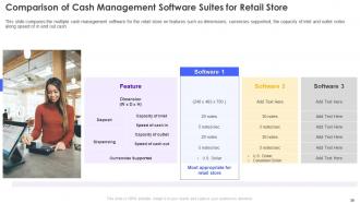 Retail Store Operations Performance Assessment Powerpoint Presentation Slides