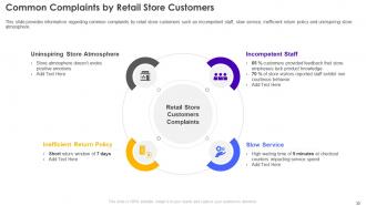 Retail Store Operations Performance Assessment Powerpoint Presentation Slides