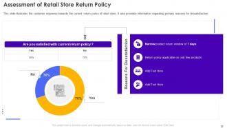 Retail Store Operations Performance Assessment Powerpoint Presentation Slides